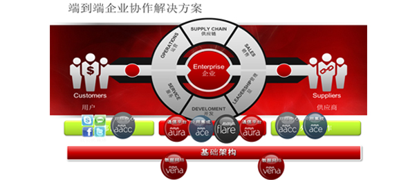 �\Մ��һ���j���ĵĺ��ģ��͑��w����