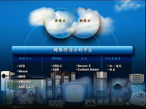 思科云架構(gòu)