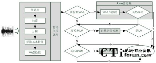 �Z(y��)��̎�����̈D