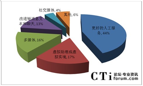 Ͷ�Y���I(l��ng)����ռ���~