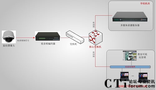 ������ί�hУ�n��ֱ�����ϵ�y(t��ng)��?f��)�D-��11��12����