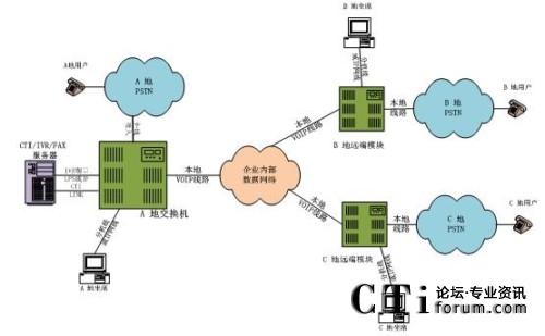 �ֲ���������ϯ����̎���ֲ�ģʽ