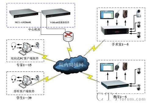 ϵ�y(t��ng)�ؓ�D