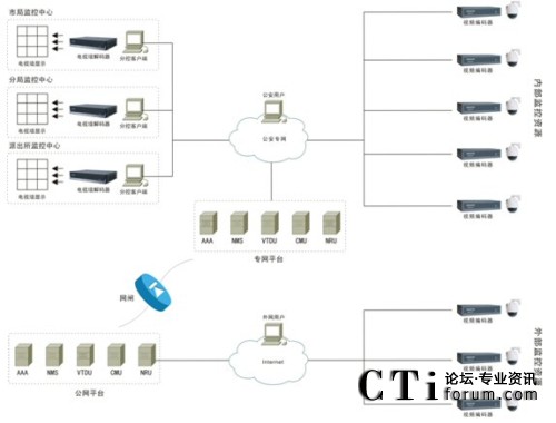 �\(y��n)�I���Uģʽ��Q����