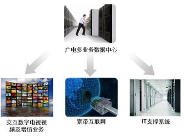 �V늶��I(y��)��(w��)��(sh��)��(j��)���ĵķ���(w��)��(du��)��