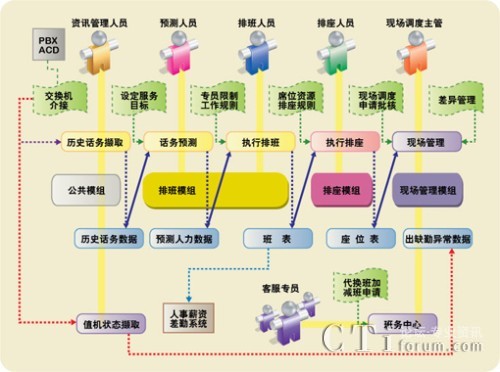 �Ű�ϵ�y(t��ng)��(y��ng)������