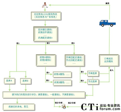 Ӌ(j��)��ί12356ꖹ�ᾀˎ��վ����ֱͨ܇ϵ�y(t��ng)����