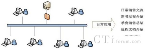 �tɼ��W(w��ng)�jҕ�l���hϵ�y(t��ng)�ؓ�D