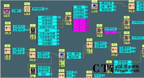 IVR���̘I(y��)��(w��)�D