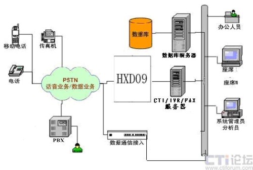 ϵ�y(t��ng)�ؓ�Y(ji��)��(g��u)