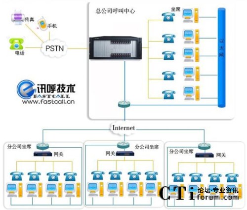 �����Ԓ�N��ϵ�y(t��ng)ƽ�_�W(w��ng)�j(lu��)�ؓ�Y(ji��)��(g��u)�D