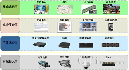 �A������ҕ�l�O(ji��n)��ϵ�y(t��ng)�֌ӽY(ji��)��(g��u)�O(sh��)Ӌ