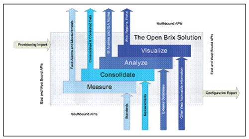 �B�� Brix ϵ�y(t��ng)�ı������������|�������ӿ�