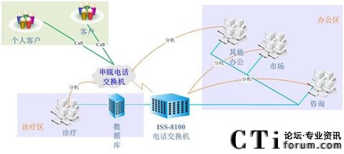 ��(j��)�ό����t(y��)Ժϵ�y(t��ng)�Y(ji��)��(g��u)�D