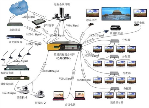 ������ϵ�y(t��ng)��������(hu��)�h���ĵđ�(y��ng)��