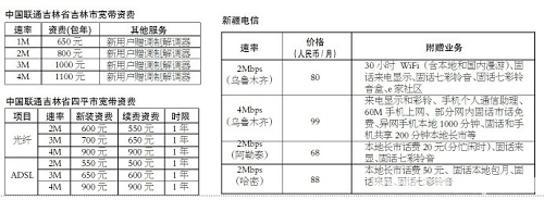 �������½��ȵ،����Y�M(f��i)