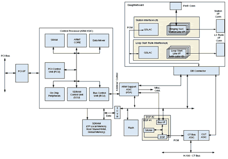 �c(di��n)���Ŵ�